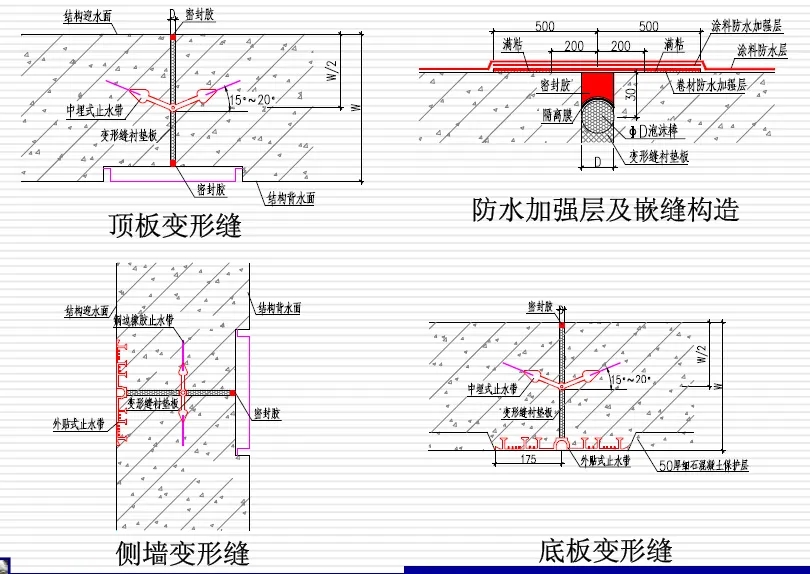 麦积变形缝防水